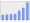 Evolucion de la populacion 1962-2008