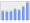 Evolucion de la populacion 1962-2008