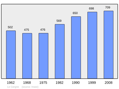 Reference: 
 INSEE [2]