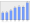 Evolucion de la populacion 1962-2008