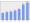 Evolucion de la populacion 1962-2008