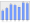 Evolucion de la populacion 1962-2008