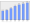 Evolucion de la populacion 1962-2008