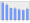 Evolucion de la populacion 1962-2008