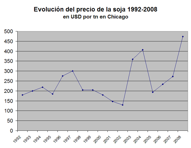 Manejo de granos verdes de soja en la etapa poscosecha - Wiki