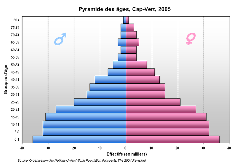 Berkas:Pyramide Cap-Vert.PNG