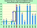 Vorschaubild der Version vom 15:16, 7. Sep. 2008