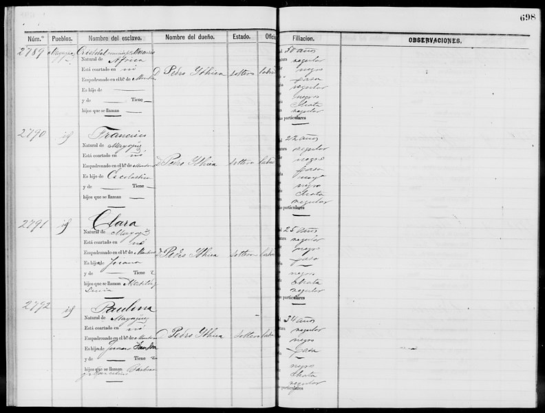 File:Slave Schedules for District 4, Mayaguez(...) - NARA - 63811126 (page 281).jpg