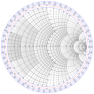 Smith chart