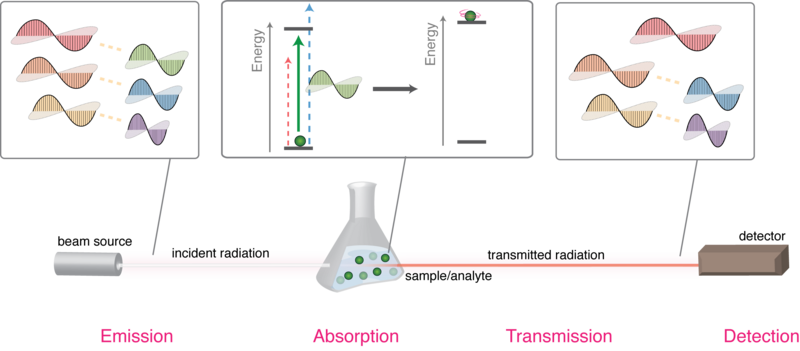 File:Spectroscopy terms.png