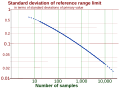 Thumbnail for version as of 17:32, 25 February 2012