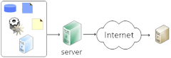 Outside server template system.