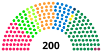 Image illustrative de l’article 52e législature de l'Assemblée fédérale suisse