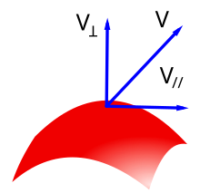 Illustration of tangential and normal components of a vector to a surface. Surface normal tangent.svg