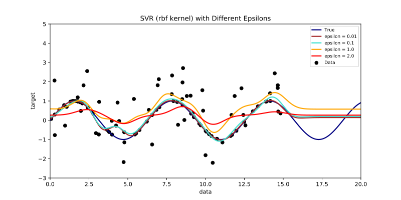 File:Svr epsilons demo.svg