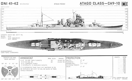 Atago_(tàu_tuần_dương_Nhật)