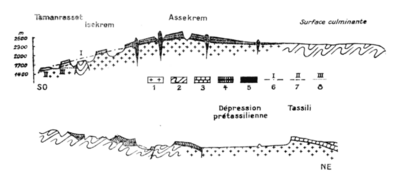 Topographie massif de l'Assekrem.