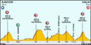 Vignette pour 3e étape du Tour de France 2013