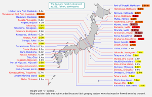 2011 Tōhoku Earthquake And Tsunami