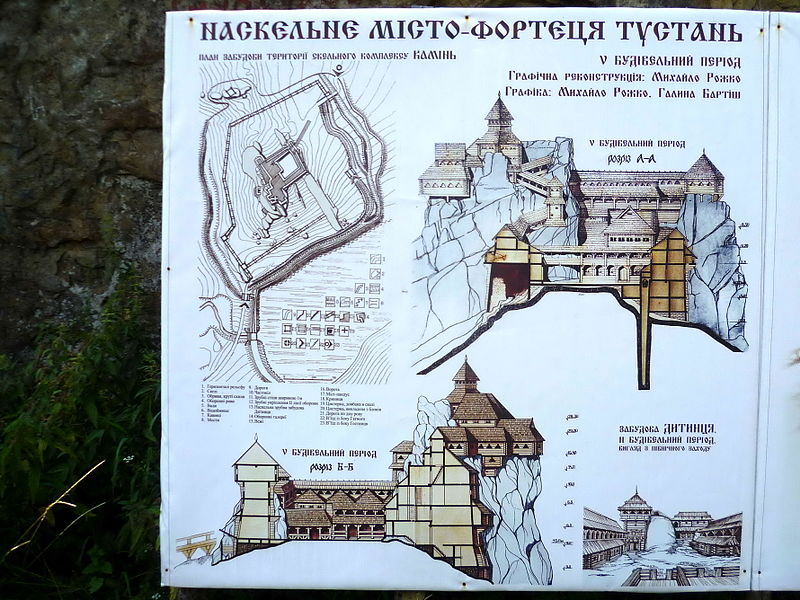 File:Tustan Skolivskyi Lvivska-inform board on fort-1.jpg