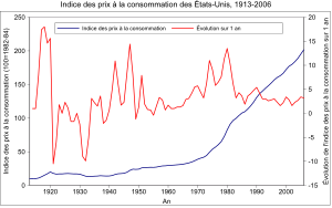 Sample of statistics graph