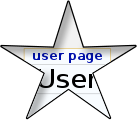 The Excellent Userpage Award. SV, your user page is amazing! Johnfos (talk) 20:42, 24 January 2009 (UTC)