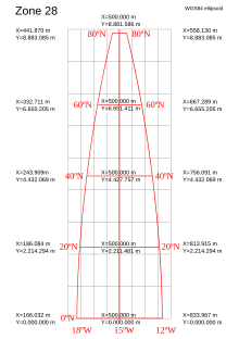 Distance Between Grid References Projected Coordinate System - Wikipedia