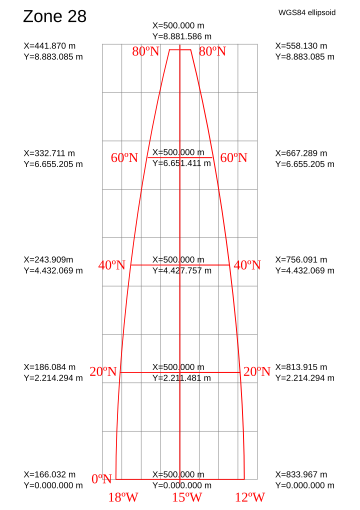 Projected coordinate system