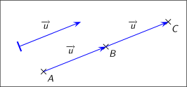 File:Vecteur ku - k positif1.svg