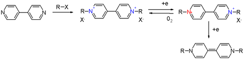 Scheme 1. From left to right bipyridyl, viologen, radical ion, and quinoid