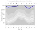 Thumbnail for version as of 22:28, 11 February 2008