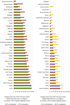 Extinction Risk From Climate Change