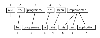 Bitext word alignment