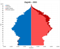 Thumbnail for Demographics of Zagreb