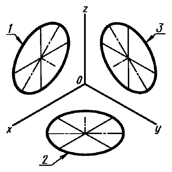 File:ГОСТ 2.317-2011. Рисунок 2.tif