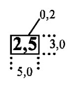 File:ГОСТ 2.857-75. Таблица 2. Мощность тела полезного ископаемого без прослойков породы по данным разведочных работ.tif