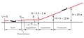 Aircraft landing scheme (Russian).