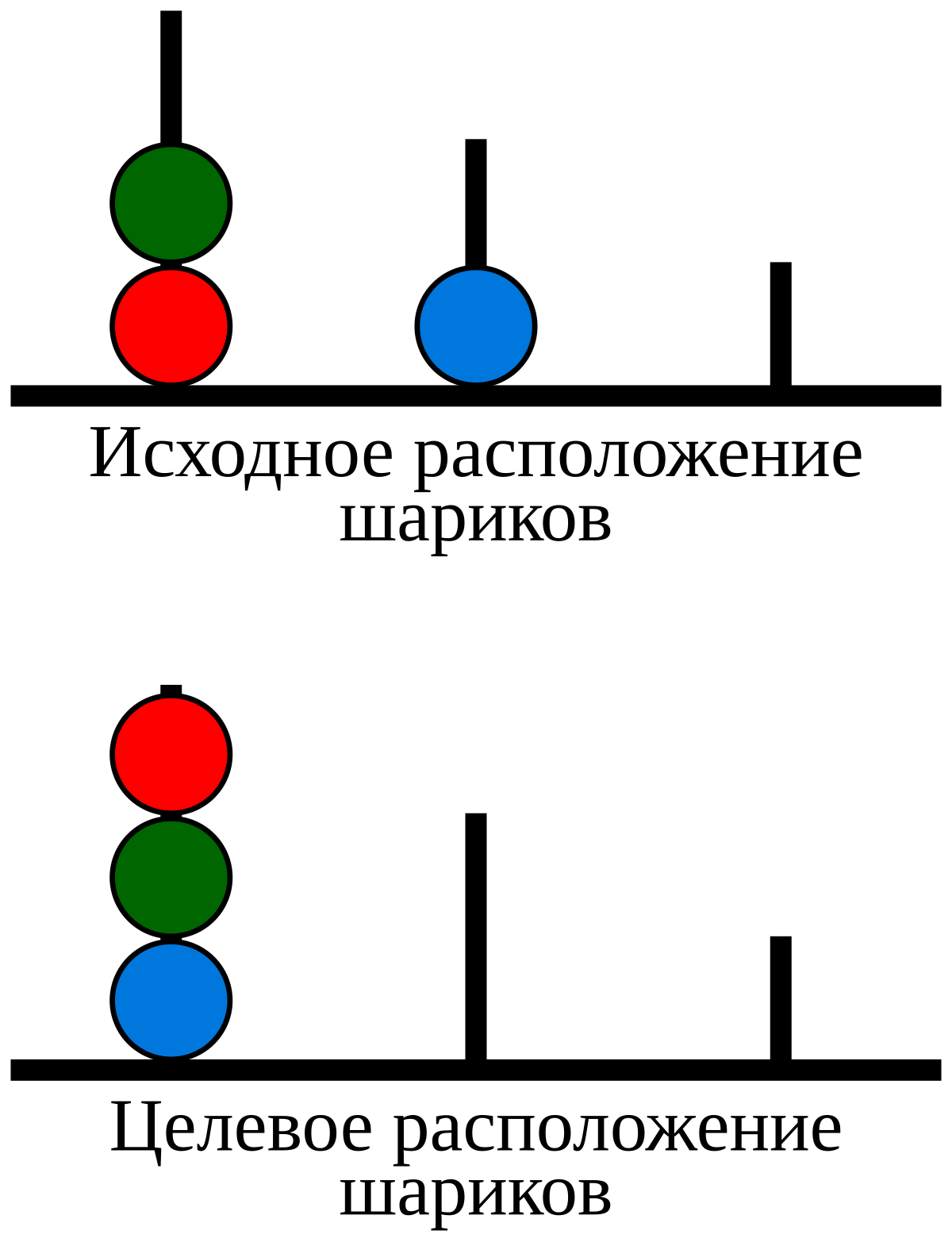 Тест «Башня Лондона» — Википедия