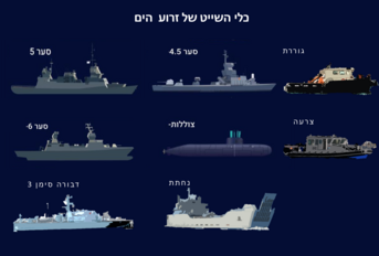 חיל הים: יעוד, מבנה זרוע הים, כלי השיט ללחימה