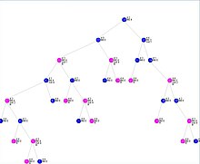 Arborescence is defined by vertical hierarchy rather than horizontal connections. 10 Tango Tree generated from the reference tree P after the last warm-up search for element 20, Nodes in pink are roots of Auxiliary trees.jpg