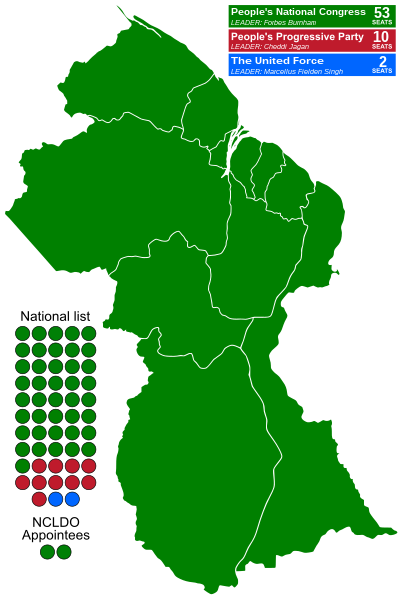 File:1980 Guyanese general election - Results.svg