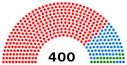Miniatuur voor Bestand:22nd Thailand House of Representatives composition (Constituency).svg