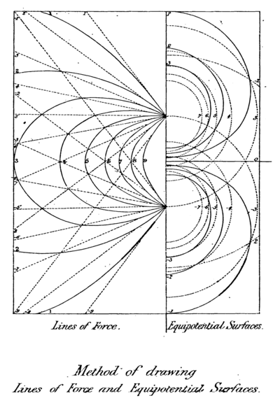 A Treatise on Electricity and Magnetism Volume 1 Fig6.png
