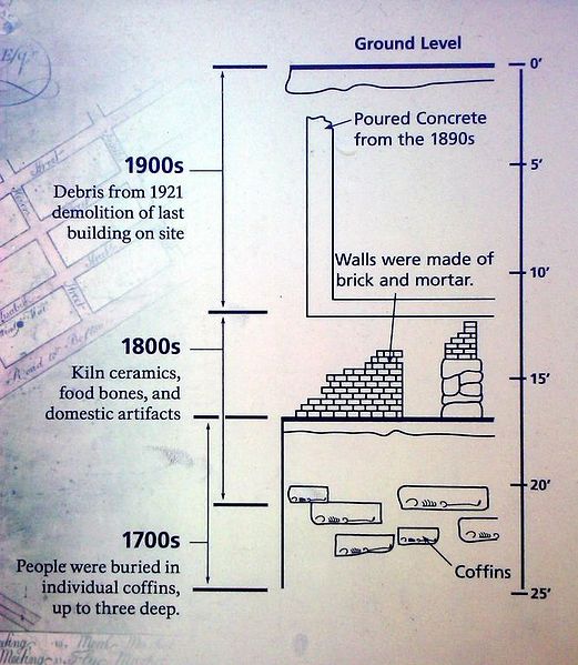 File:African burial ground cross section schematic.jpg