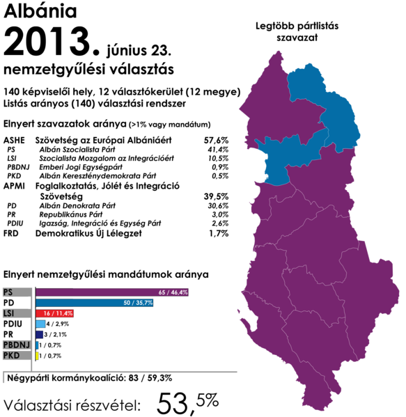 File:Albania 2013 parliamentary elections hu.png