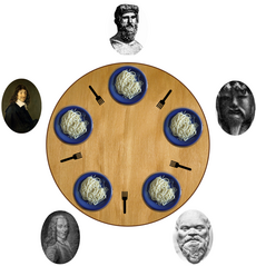 An illustration of the dining philosophers problem.png
