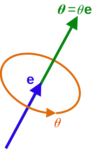 Axis–angle representation