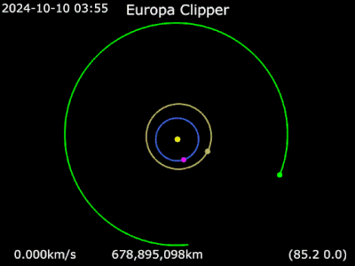 Animação da trajetória da espaçonave Europa Clipper        Terra ·       Júpiter ·       Europa Clipper