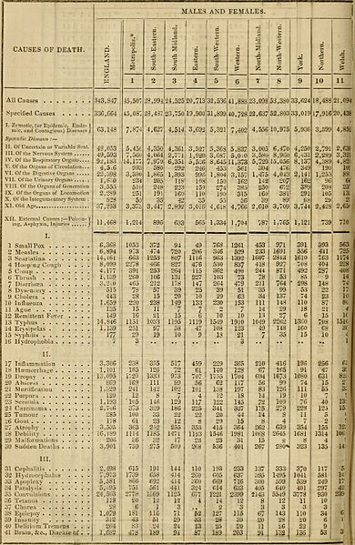 File:Annual report of the Registrar-General of births, deaths and marriages in England (1841) (14761146376).jpg