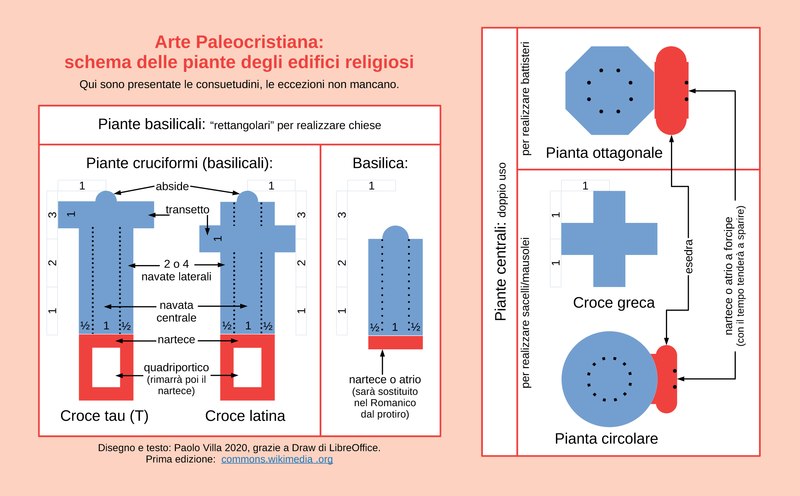 File:Arte Paleocristiana-schema delle piante degli edifici religiosi - disegno e testo di Paolo Villa.pdf